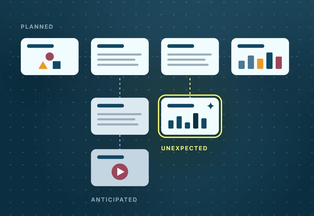 slideAcross: planned slides, with anticipated and unexpected slides layered beneath